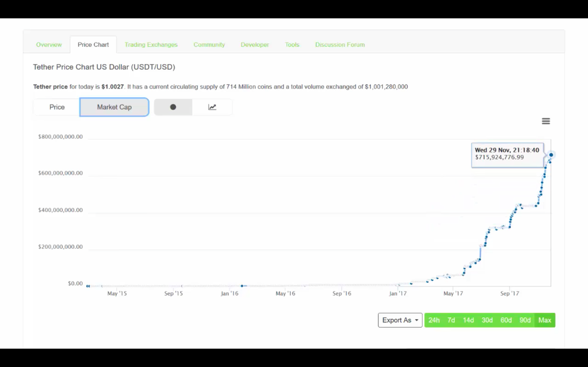 20180202-what-is-bitcoin-tether-bomb-02