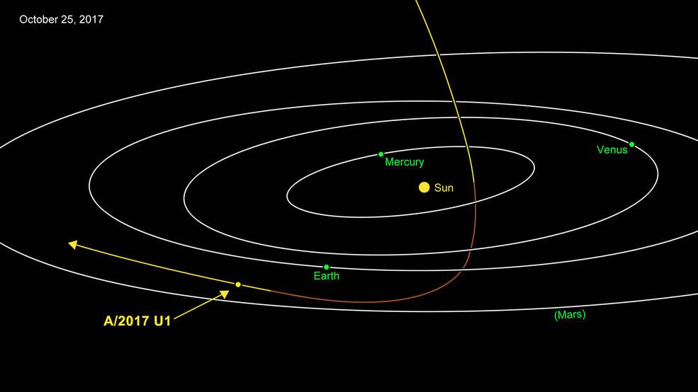 180224_oumuamua_orbit