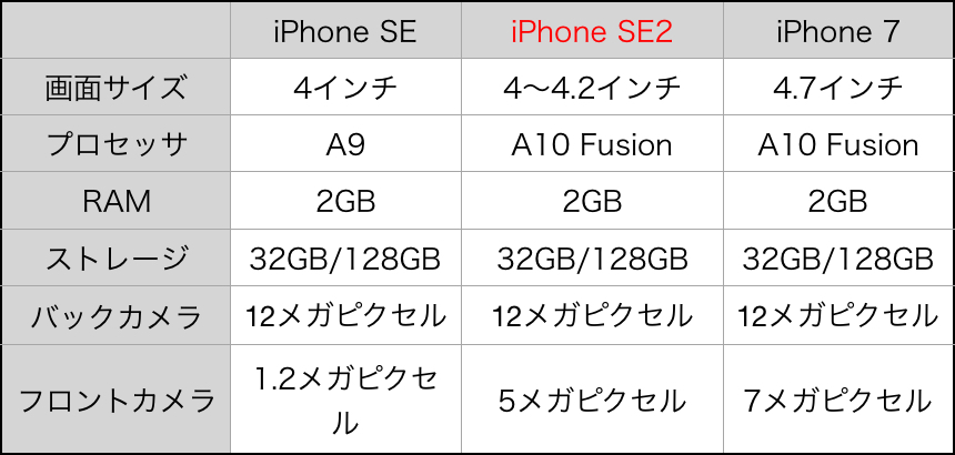 180309_all_about_iphone_se2_march_2018_2