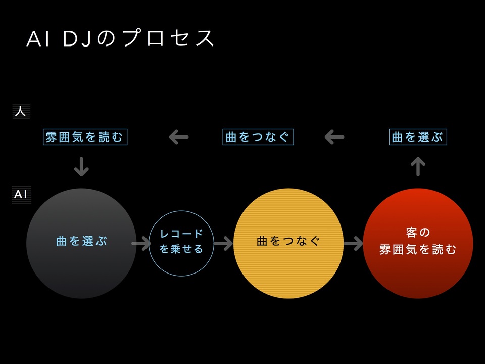 180316_ai_dj_nao_tokui