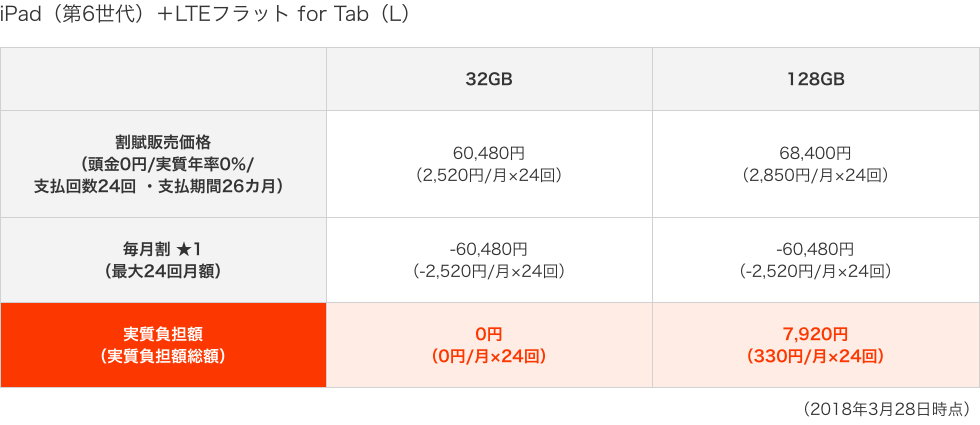 180328_au_ipad_price