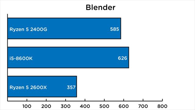 180425ryzen_blender