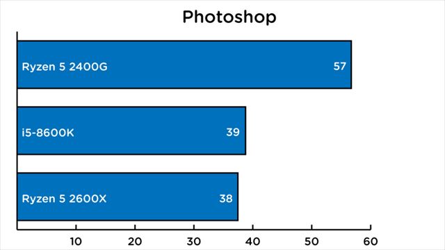 180425ryzen_photoshop