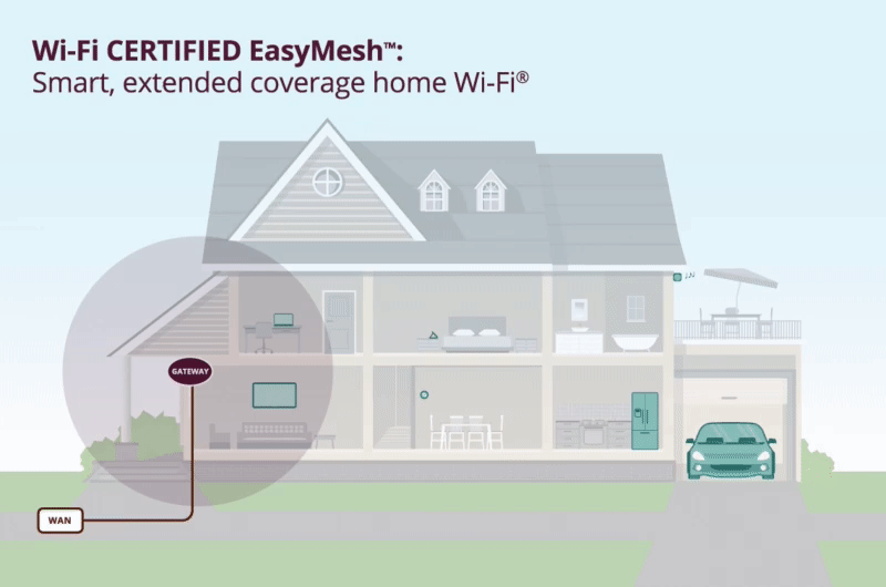 Wi-Fiのメッシュ規格が統一されるみたいでスゴく嬉しい