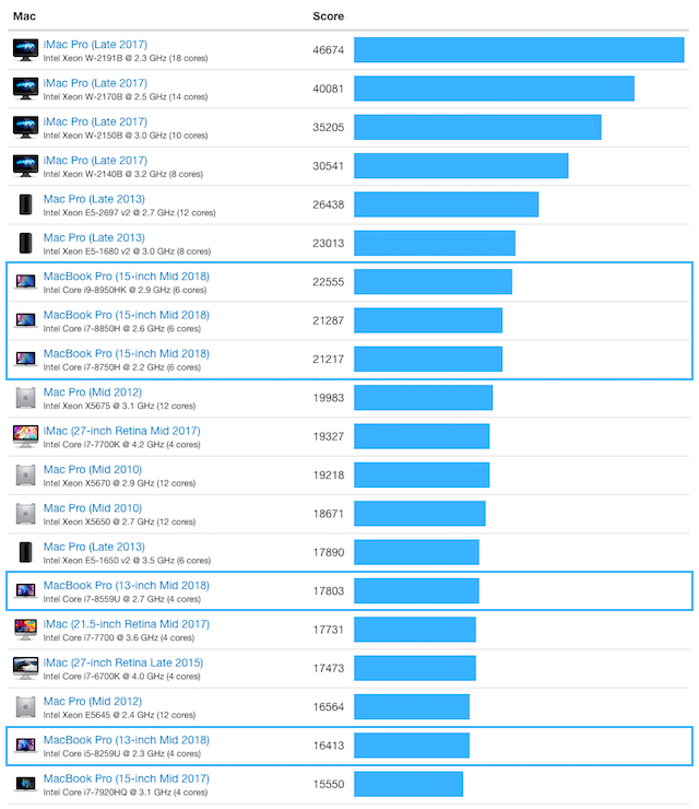 180717_macbook_pro_benchmark