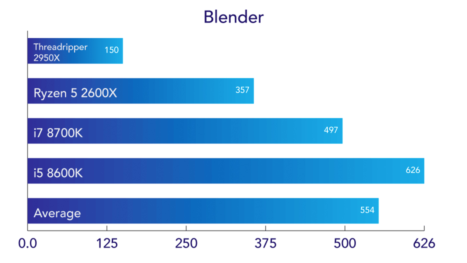 AMD Ryzen Threadripper 2950Xレビュー：Intelも下す怪物CPUだが 