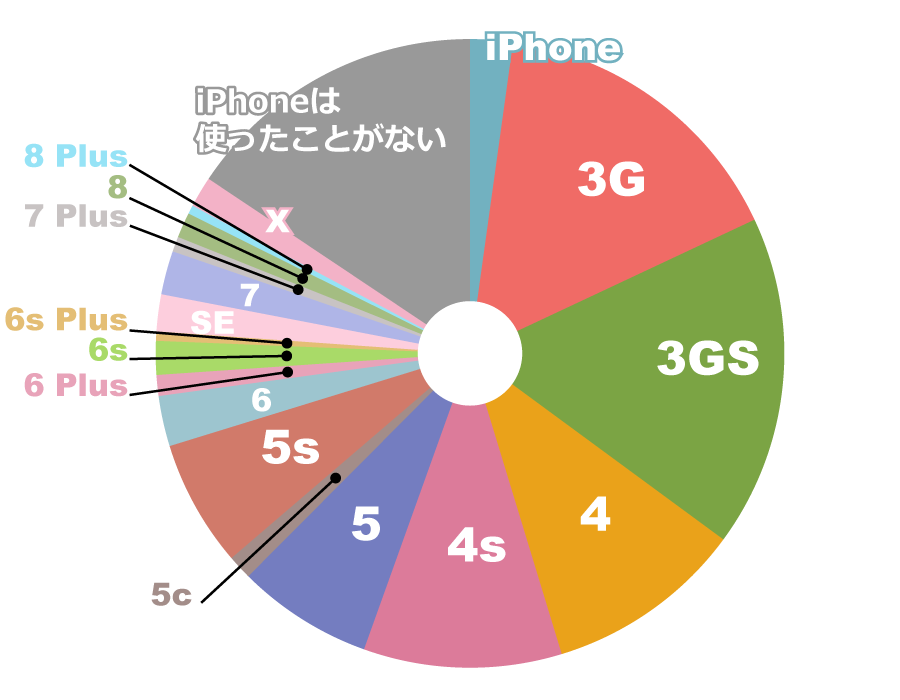 U1st_iPhone-1