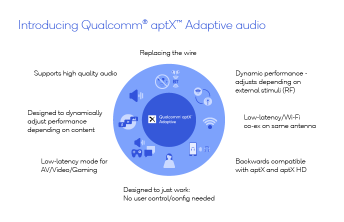 qc_onq_aptx_adaptive_inline1-1