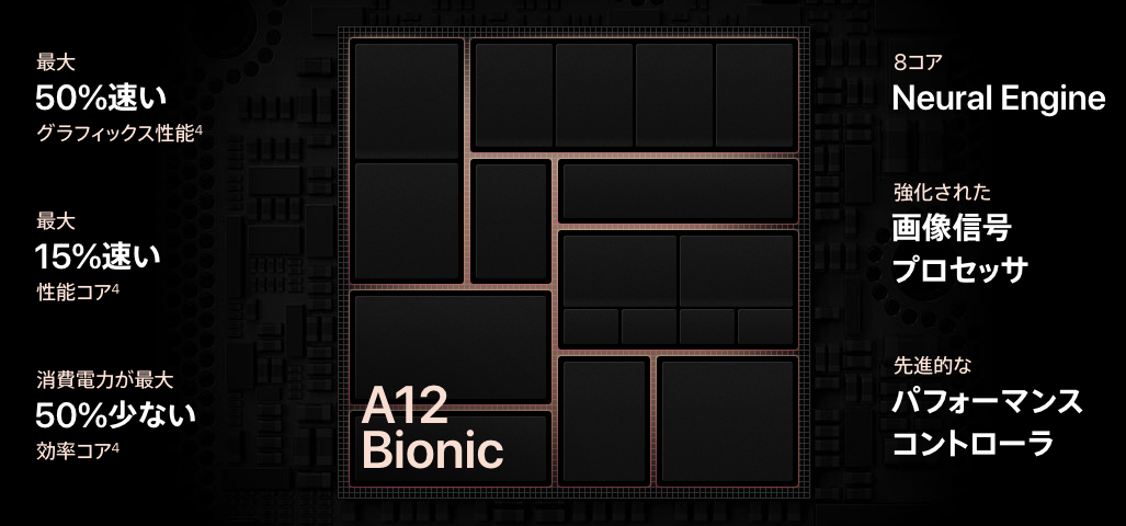 20180914-all-about-iphone-xr-a12-bionic