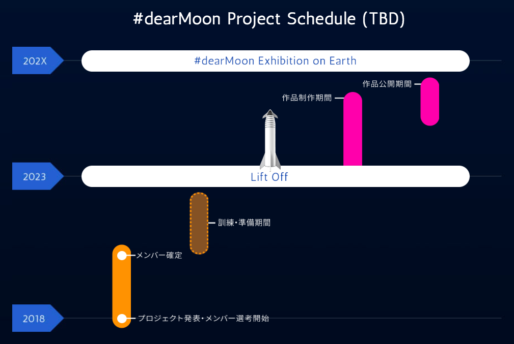 20180918-project-dearmoon-schedule