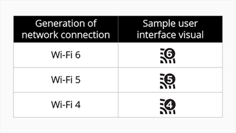 181010WiFi6_b_table