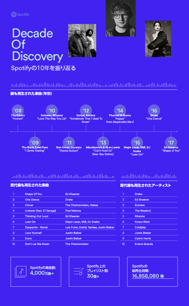 181011spotifyear_02