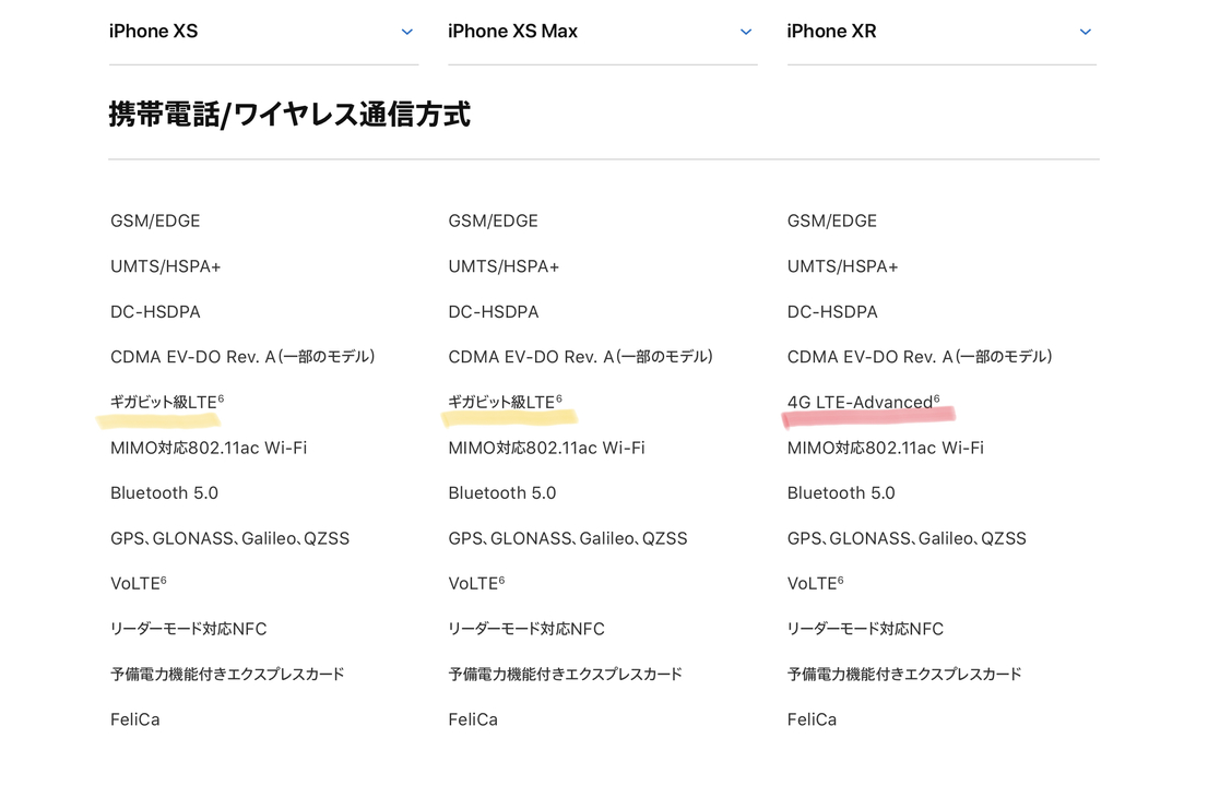 181109_download_performance_of_iphone_xs_is_2_times_faster_than_iphone_xr_1-1