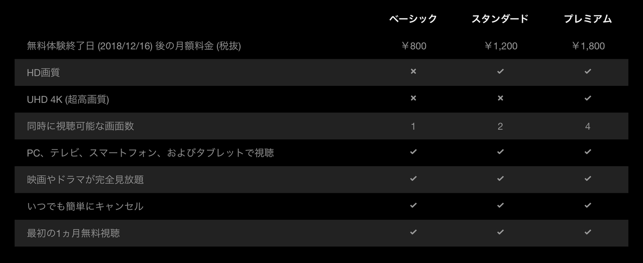 181116_netflix_mobile_plan_test