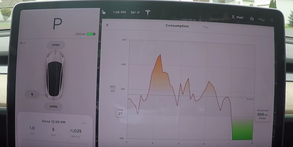 Tesla車を1マイル牽引したら、10マイル分のエネルギーできた?!