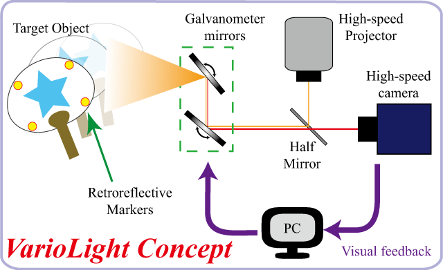 variolight-system