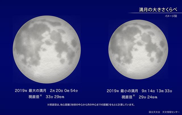 181229supermoon