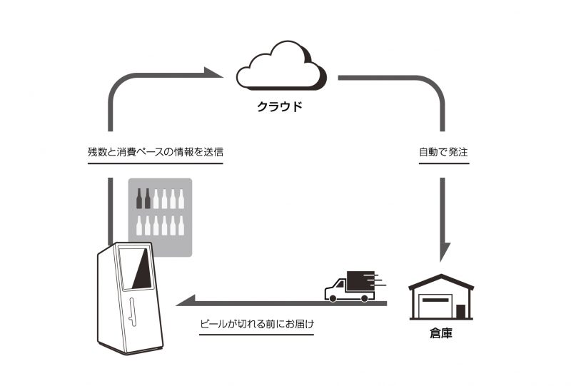 drinkshift_system-800x541
