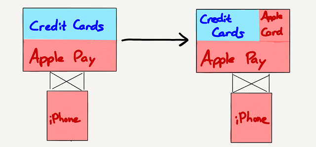 190328stratechery-apple-service-event-applecard