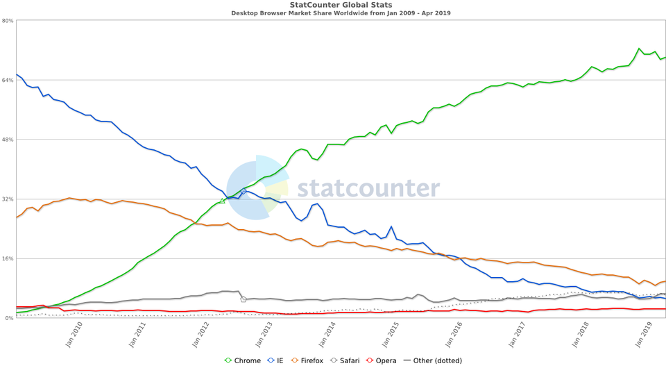 20190418-google-tends-to-bully-other-browsers-03