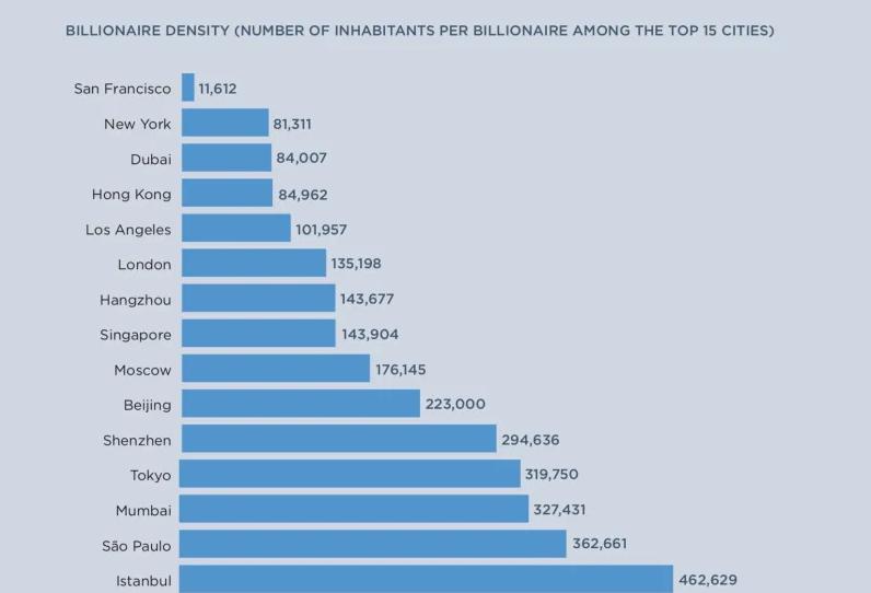 190529billionaire