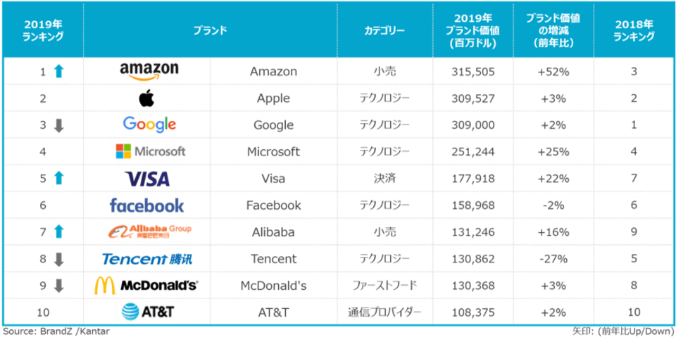 190617_brandz_brand_ranking_2019