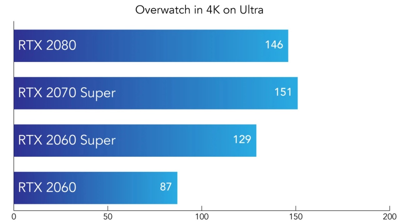 Overwatch