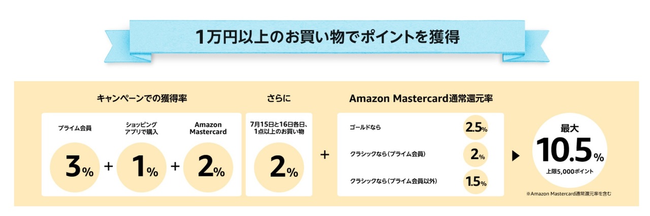 amazon12