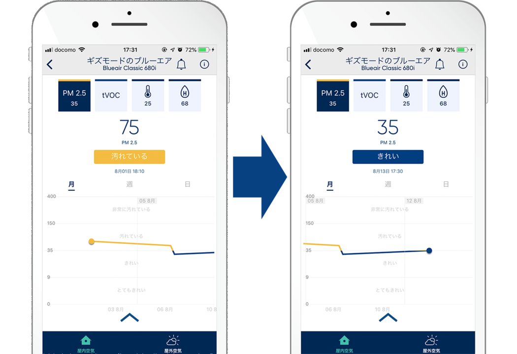 blueair-app