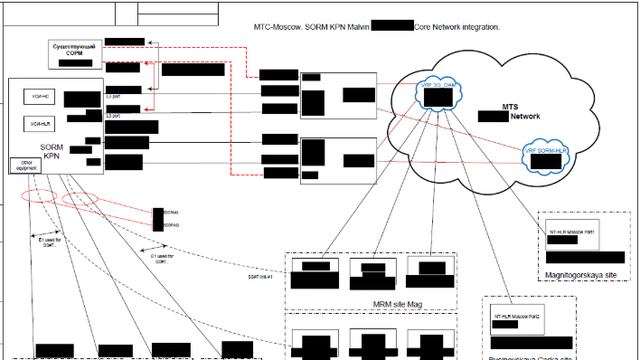 ロシア全土に設置される通信傍受デバイス、「SORM」の関連文書が丸見え状態だったことが判明!