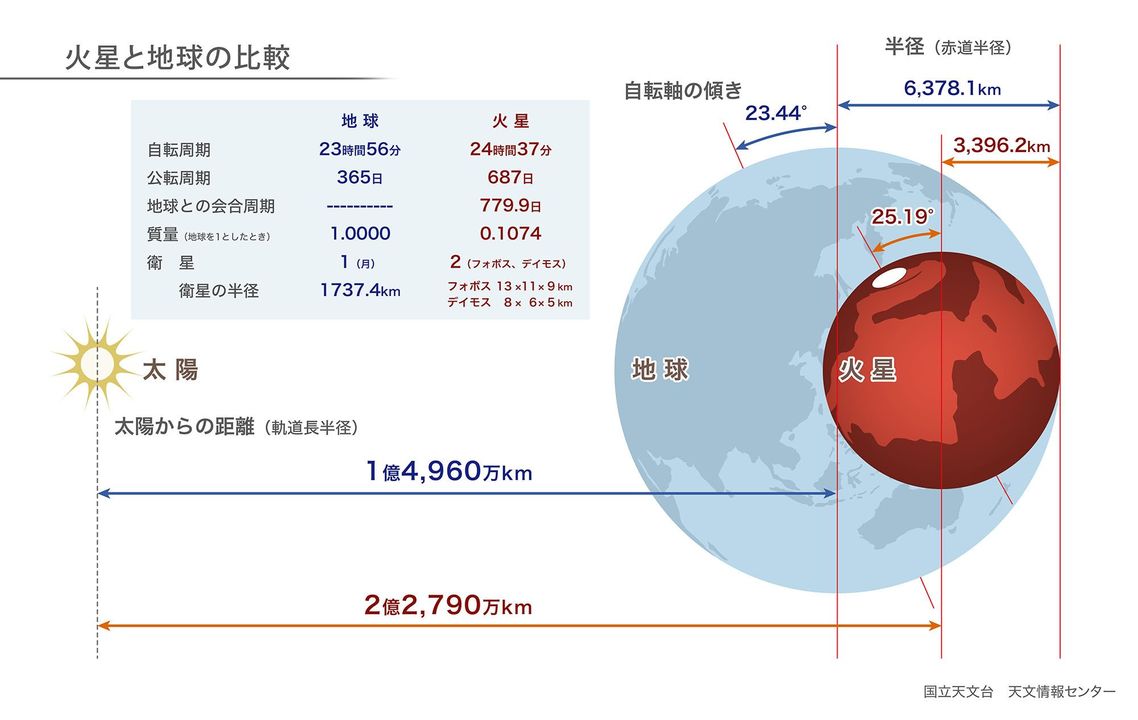 中 含ま の 酸素 量 に れる 大気