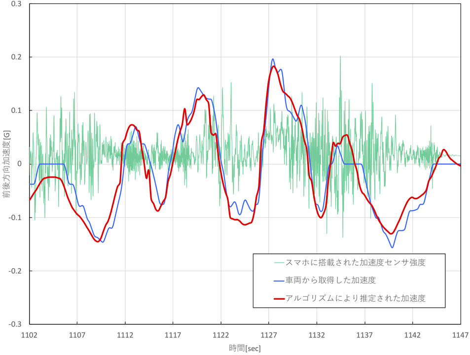 200114_graph01_cr