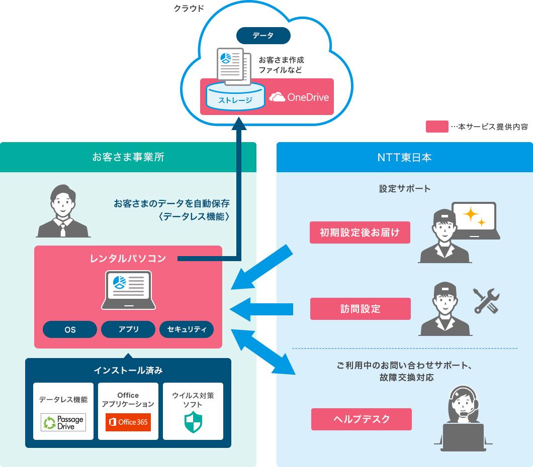 ntte_datalessPC-10