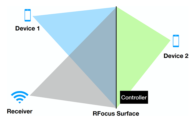 20200207RFocus-set-up