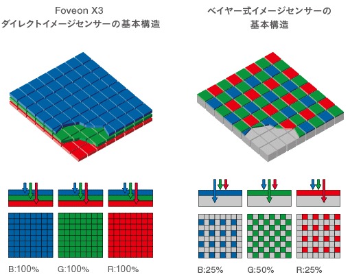 quattro_difference_image
