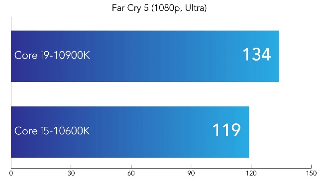 20200614IntelCore10thDesktopProcessors_bench_b