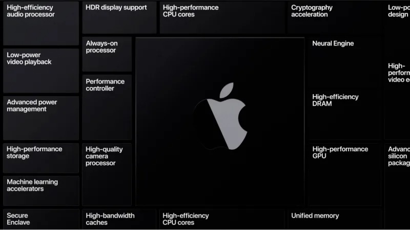 200623_everything_apple_tried_to_kill_at_wwdc_2020_1