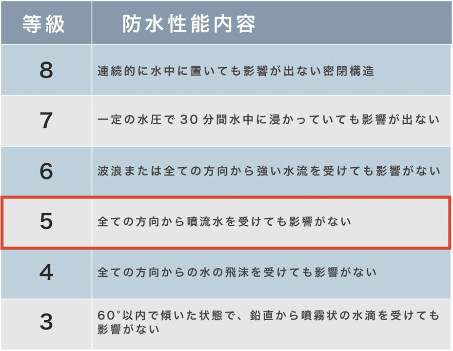 imdee_等級表_revised2