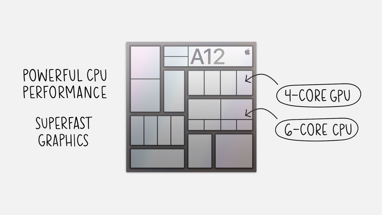 iPad第8世代はA12 Bionicを搭載していることを表す画像