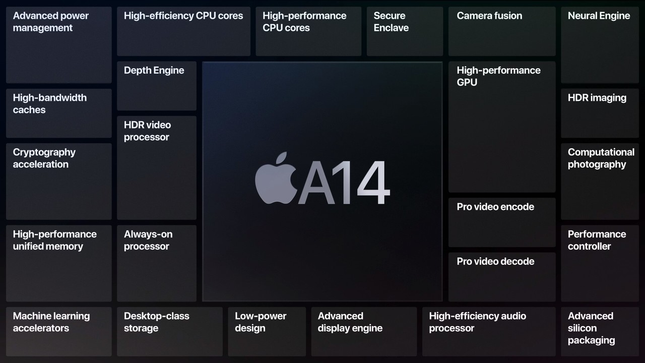 新型iPad Airのチップについての画像