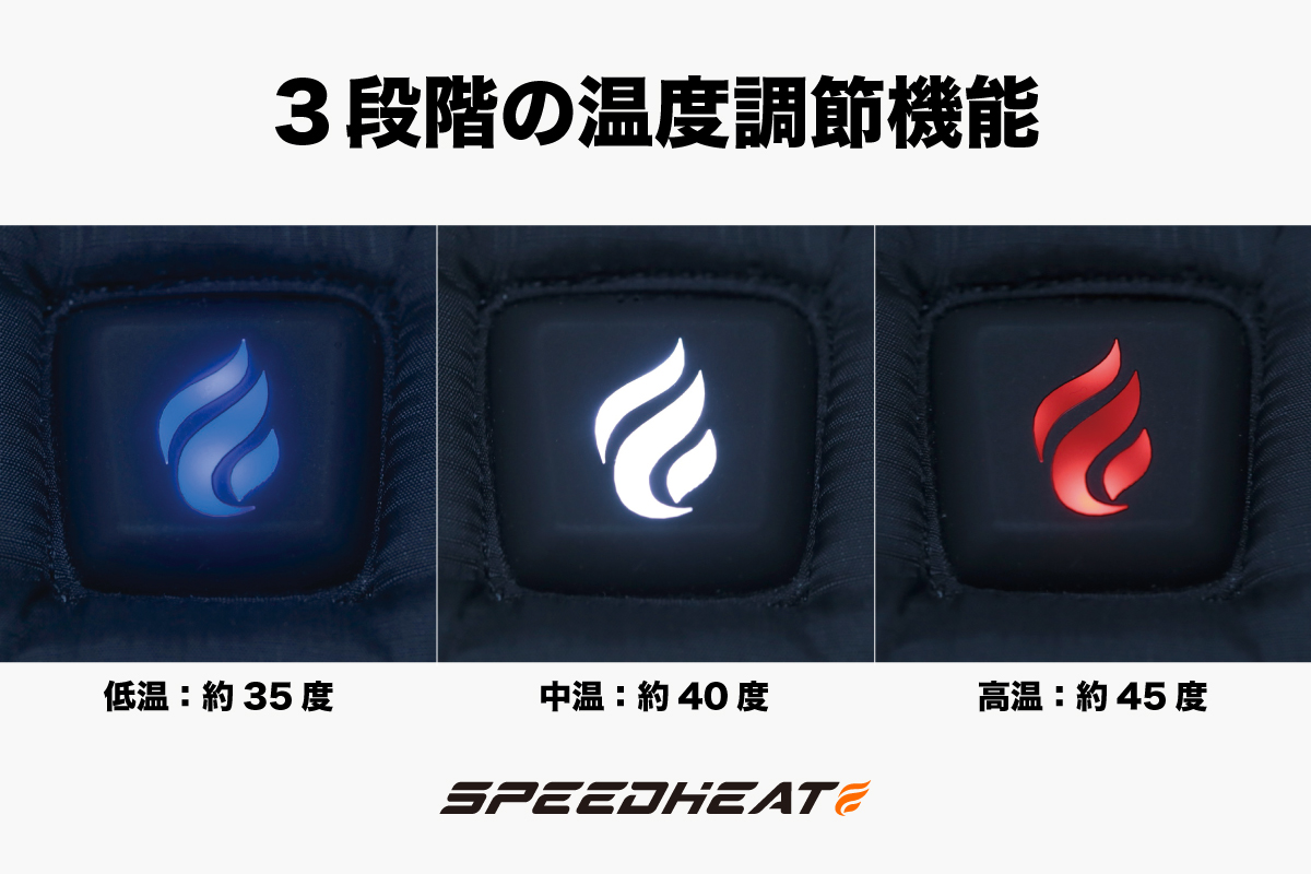 speedheat_top5_kai