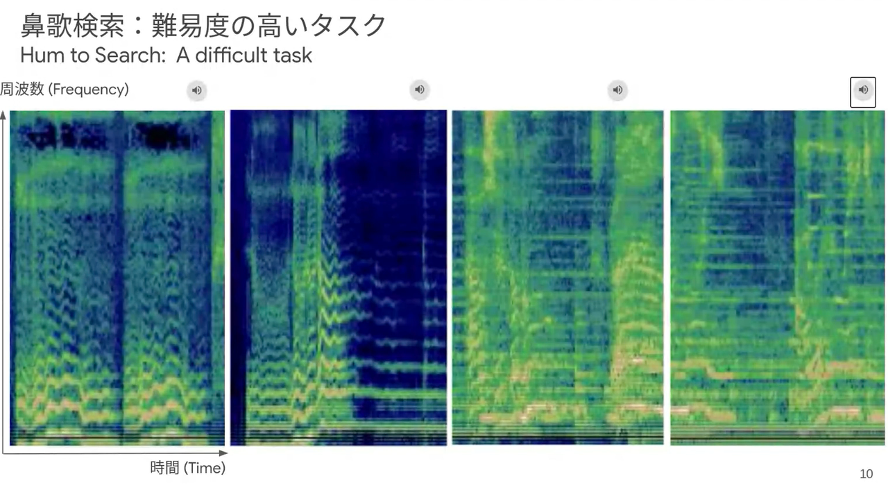 Googleの本気の 鼻歌検索 執念深い開発で 抜群の精度を実現 ギズモード ジャパン
