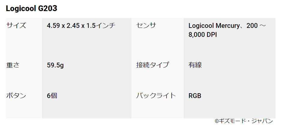 20201115gamingmouse_LogicoolG203_table