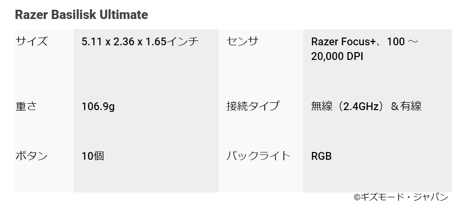 20201115gamingmouse_RaserBasiliskUltimate__table