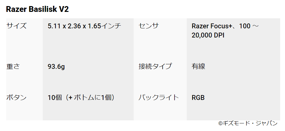 20201115gamingmouse_RazerBasiliskV2_table