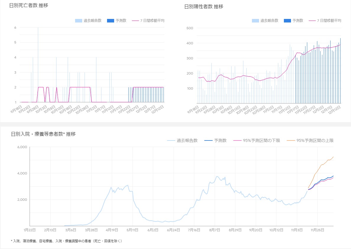 201118_googlecovid2