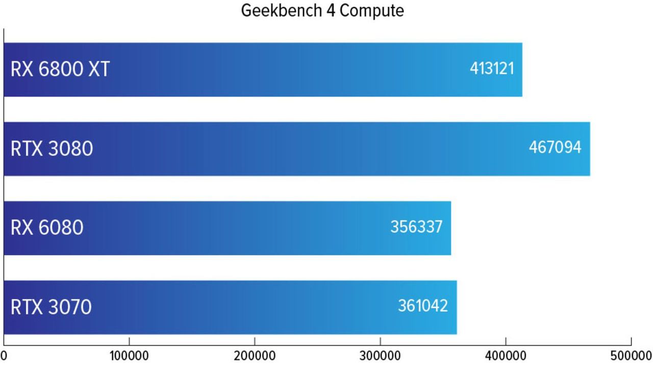 201121_radeonrx6000bench3