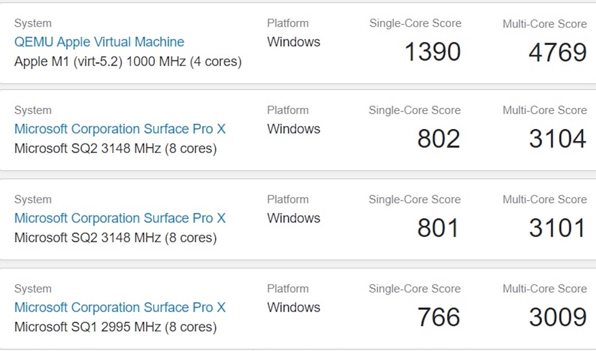 Apple-M1-Windows-10-benchmark
