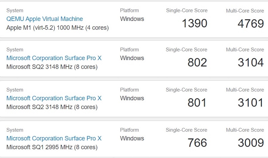 Apple-M1-Windows-10-benchmark