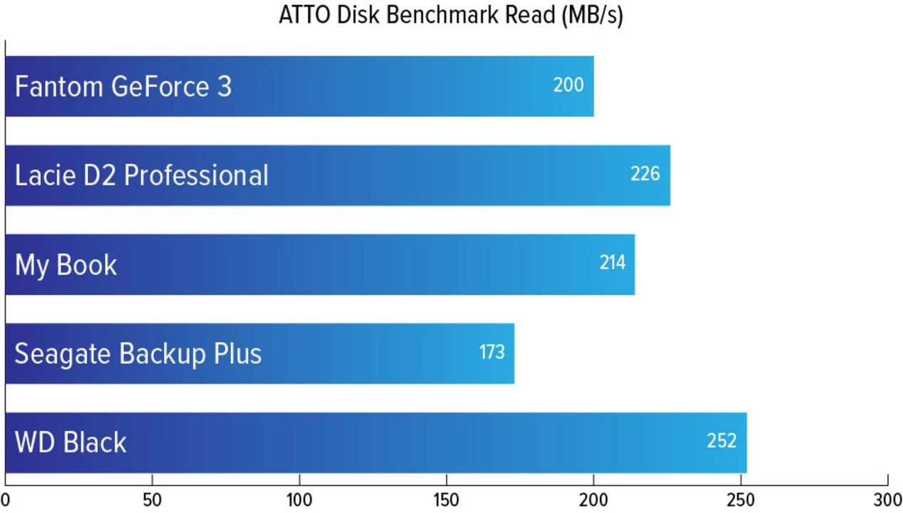 20201204HardDrive_ATTO